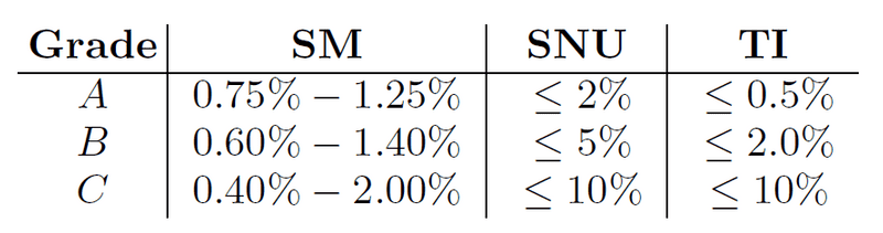 Letter-Grade of Solar Smilator
